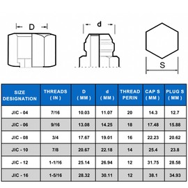 ANCIMOON 72PCS JIC Cap and Plug Set, 37 Degree Flare Threads Hydraulic Hose Fittings, Carbon Steel, Size 4 6 8 10 12 16