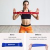 SZHLUX Resistance Bands Set with Instruction Guide and Carry Bag,