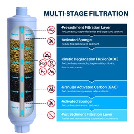 POOLPURE Garden Hose End Pre Filter for Pool, Hot Tub, Spa, Greatly Reduces Chlorine, Heavy Metals, Odor, Fits Any Standard 3/4" Garden Hose Thread, Up to