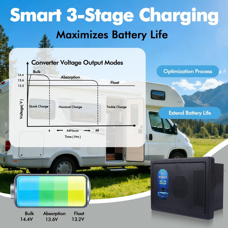 Sekelo WF-8735-AD Power Converter/Charger, 30 Amp Power Center, 35 Amp