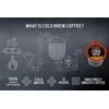 Java House Cold Brew Coffee Concentrate Single Serve Liquid Pods,
