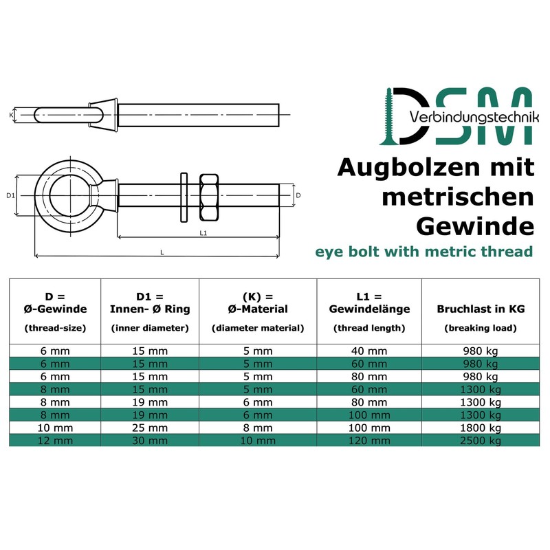 Eye Bolt with Metric Full Thread | Includes Washer and