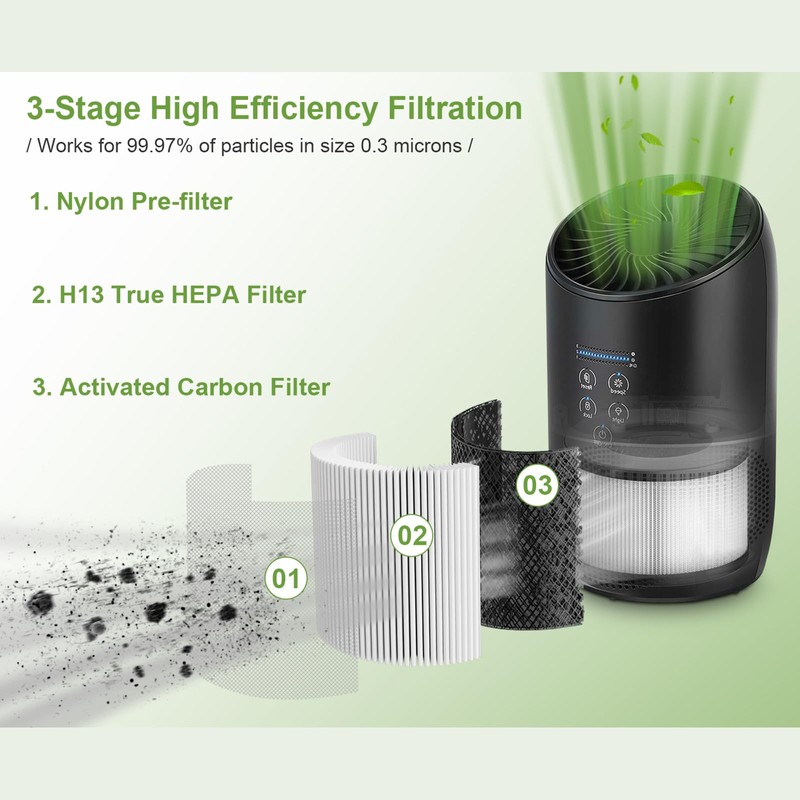 Smilyan BS-03 True HEPA Replacement Filter for PARTU and Slevoo