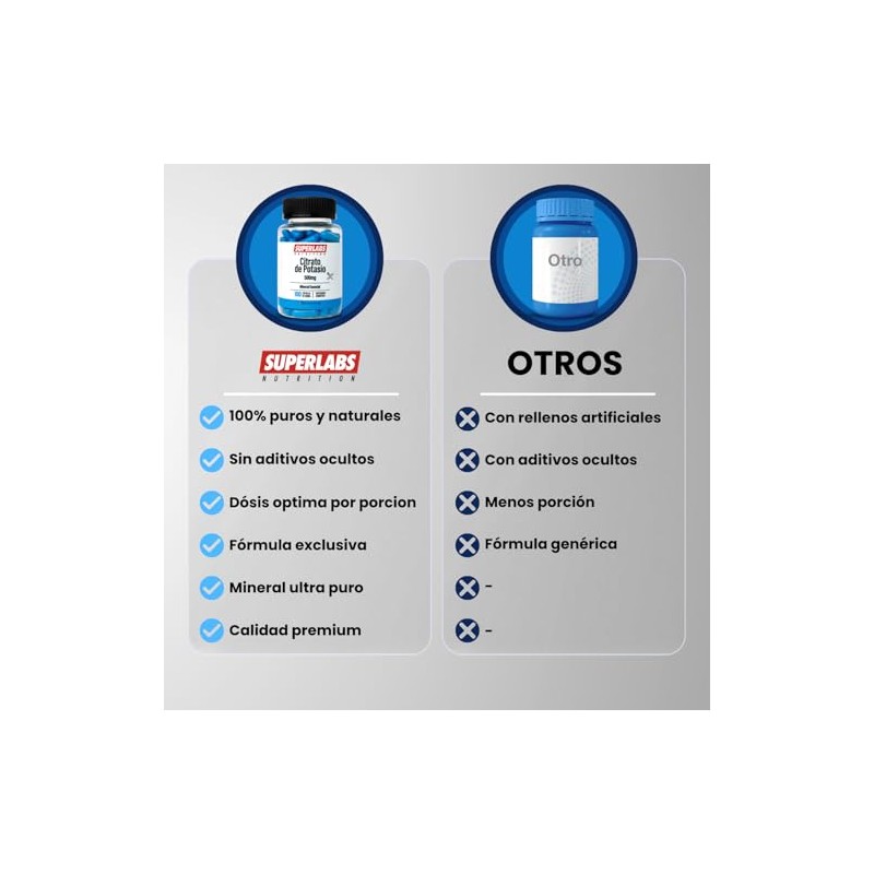 Superlabs Nutrition Citrato de Potasio 500 mg 100 Cápsulas |