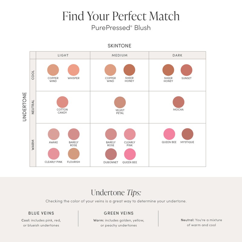 PurePressed Blush Flourish