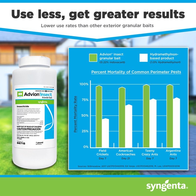 Advion Insect Granular Bait, 1-lb. Shaker Bottle, Effective Insect Granular