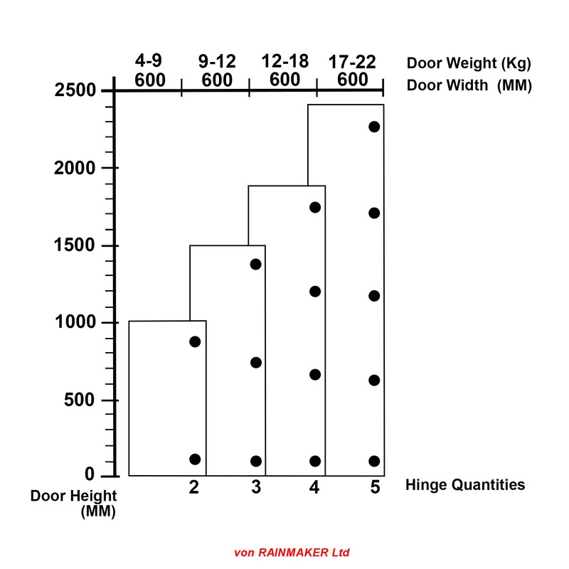 HAFELE 95 Degree Inset Hinges 40mm with Hydraulic Damper for