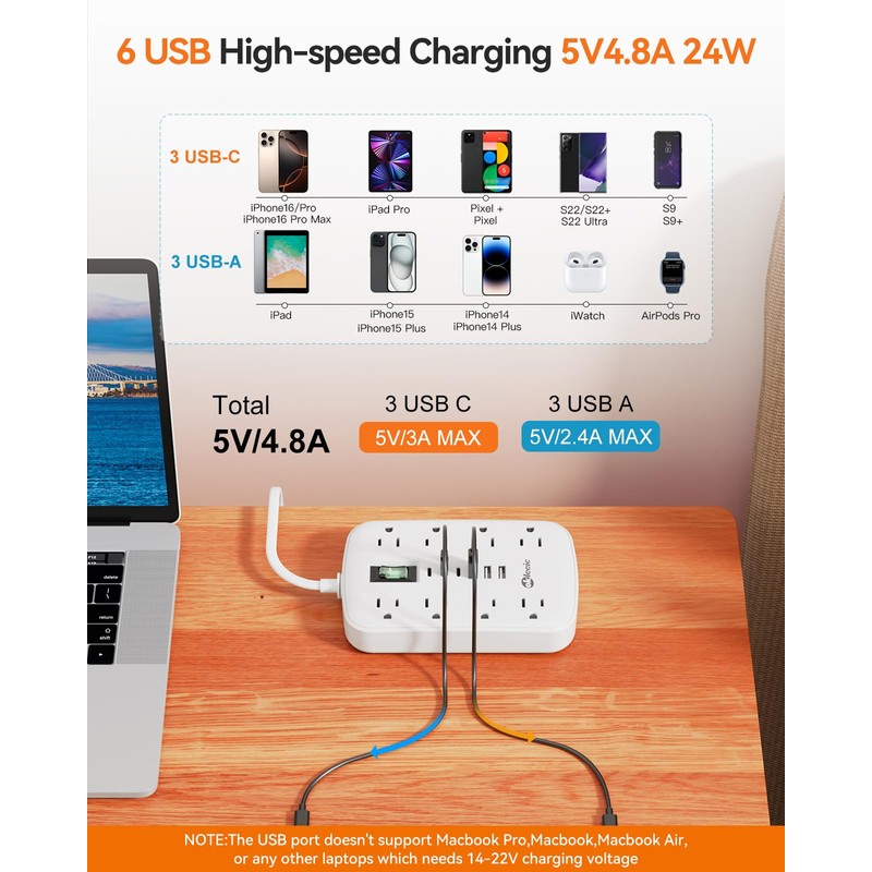 2 Prong Power Strip, OKLEEIC 2 Prong to 3 Prong