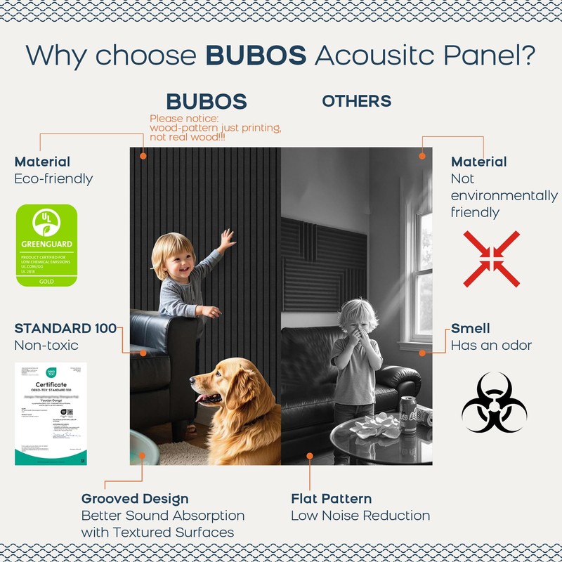 BUBOS 6 Pack Large Acoustic Panels,48x12Inch SoundProof Panels for Walls,Self