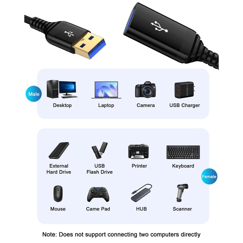 Bordsek USB Extension Cable, USB 3.0 Male to Female Extender