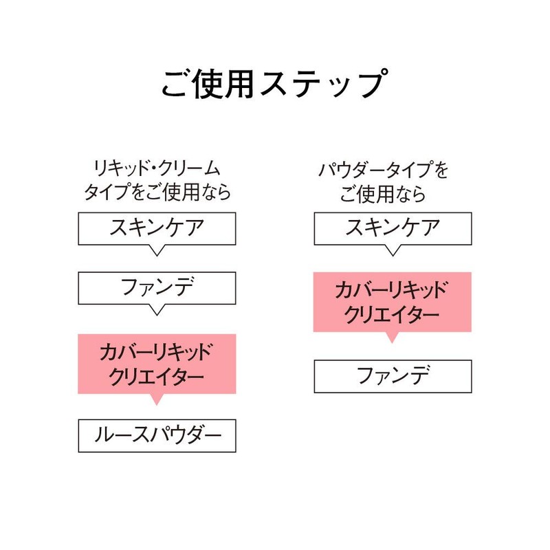 Cover Liquid Creator SPF 25 PA++