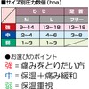 カルド綿 シルクサポーター 足首用 フリーサイズ 強