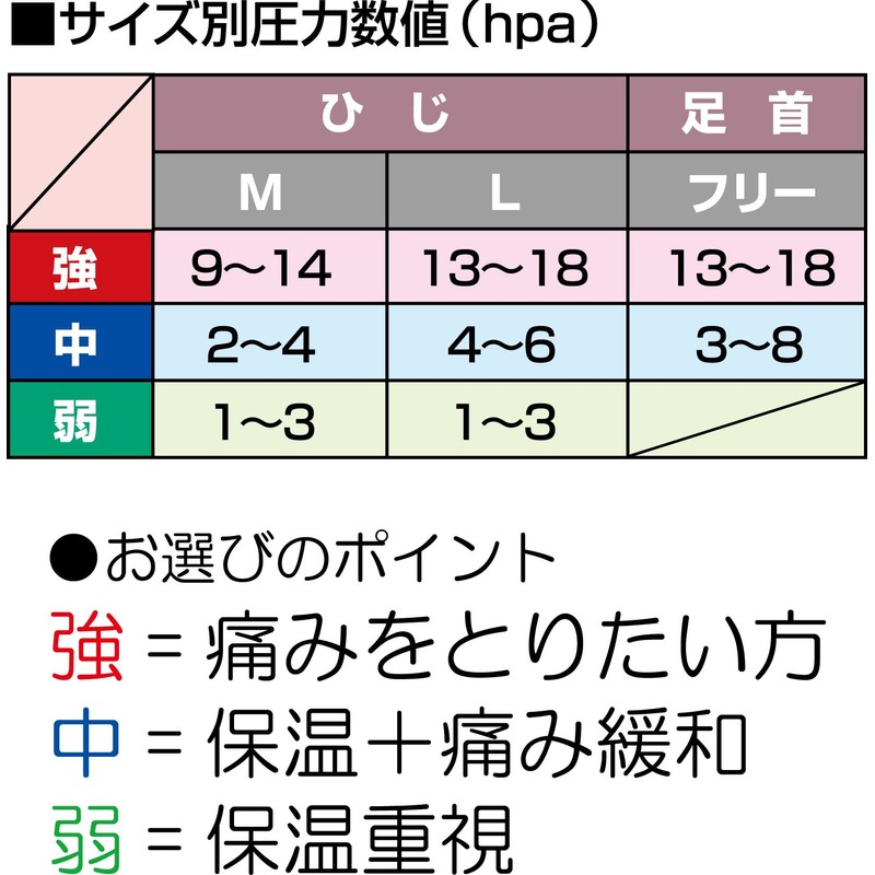 カルド綿 シルクサポーター 足首用 フリーサイズ 強