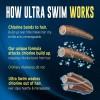 Johnson's Shampoo Ultra Swim Para Eliminación Del Cloro 7oz Importado