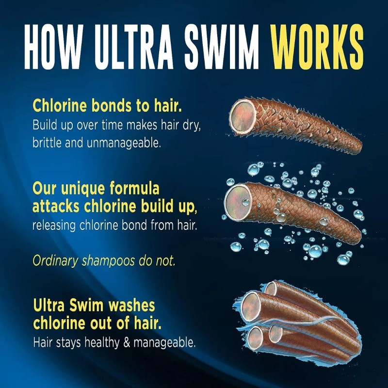 Johnson's Shampoo Ultra Swim Para Eliminación Del Cloro 7oz Importado