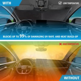 CLIM ART Magnetic Car Window Sunshade Compatible with Highlander 2020-2025, Side Glass Covers Screen, Block Sun Rays Curtains, Window Shield Sun Shade for Baby in Cars, Camping Accessories - MS0094