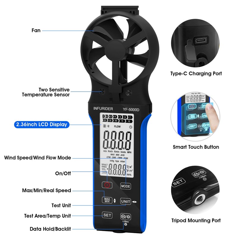 INFURIDER Handheld Anemometer, Anti-dust CFM Meter Wind Speed Meter with