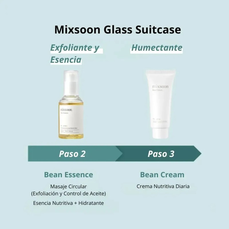 Mixsoon Set De Rutina 4 Pasos De Skincare Cosmética Coreana