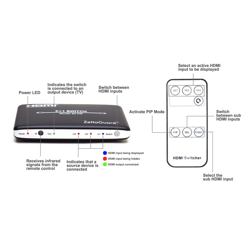 Zettaguard - Conmutador HDMI con Control Remoto inalámbrico Pip e
