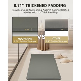 Moonshan 71’’×24’’×0.7'' Extra Thicked Bedside Fall Mats for Elderly, Senior, Handicap Safety Protection Mat for Reducing Impact and Injury Risk Anti-Slip Material Beveled Edge