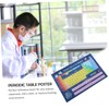 GRIRIW Chemistry Periodic Table Poster for Classroom Bright Educational Wall