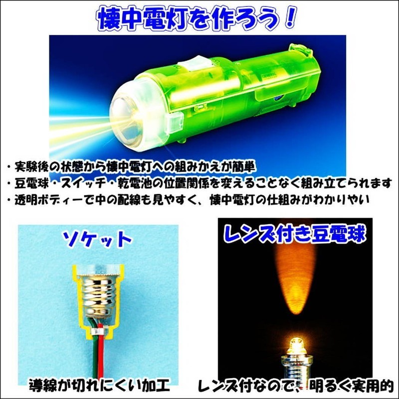 Mamedenkyu D-Type (Light & Tester)