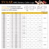 SVAAR 10pcs 1/0 AWG-1/4"Ring Terminals Cable lug Wire lug Battery