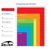 Zelten 2 Pack A4 90 Sheets/180 Pages Dotted Loose Leaf