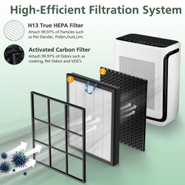 Vital 200S Replacement Filter for LEVOIT Vital 200S Vital 200S-P Air Purifier, H13 True HEPA and High-Efficiency Activated Carbon Filter, Vital 200S-RF, LRF-V201-WUS, 2 Pack, White
