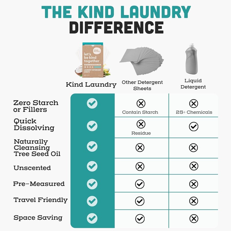 Kind Laundry Detergent Sheets with Powerful Stain-Fighting Enzymes - Biodegradable
