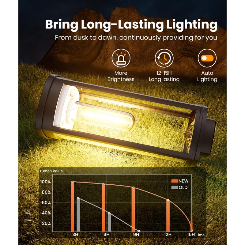 ALFIOT Solar Pathway Lights Outdoor Solar Lights Outdoor, IP65 Waterproof