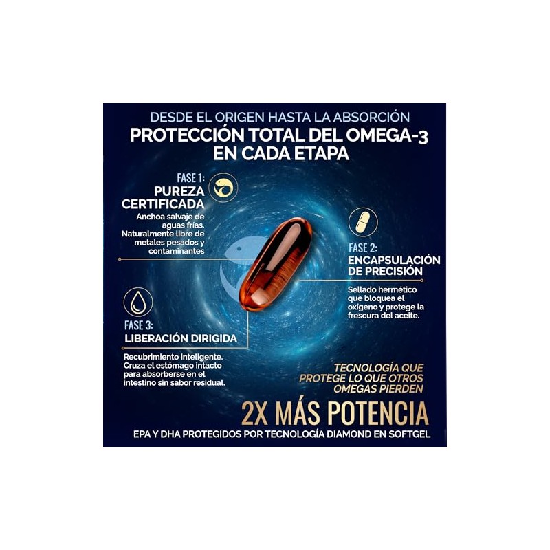 Omega Diamond Forte 2000mg Aceite Anchoa Salvaje Máxima Pureza Diamante
