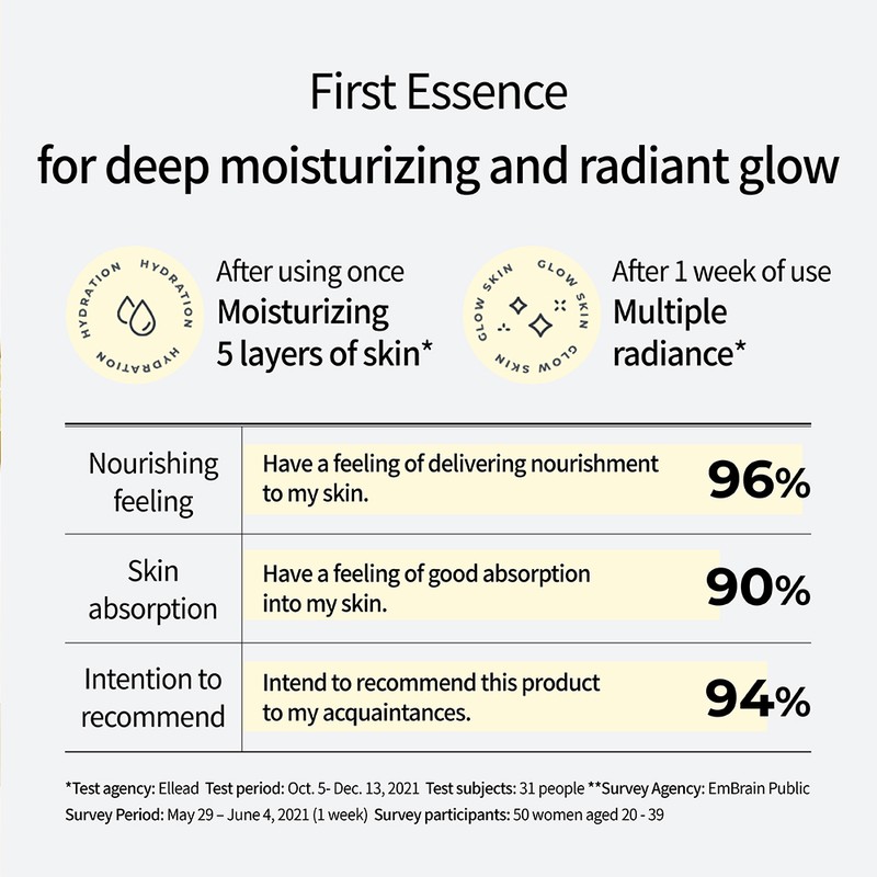 CNP Laboratory [CNP Laboratory]Propolis Treatment Ampule Essence 150ml