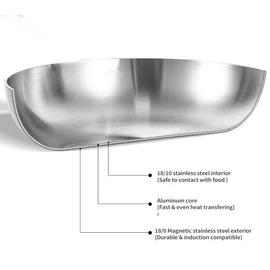 DELARLO Tri-Ply Stainless Steel Wok Pan With Lid, Fast & Even Heat 12Inch Large Stir Frying pan, Induction Saute Pan, Dishwasher Safe Cooking Pan, Induction, Broiler Safe 600℉