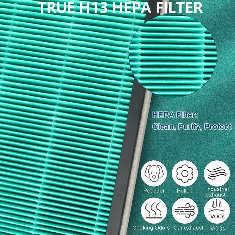 2 Pack 250/250S Air Purifier Replacement Filter Compatible with Coway