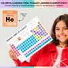 Laminated Periodic Table of Elements Poster for Kids – A4