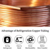 GOORY Copper Tubing 3/4" OD x 0.687" ID x 5
