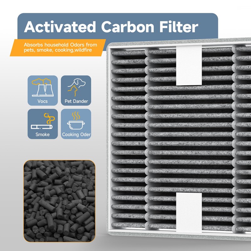 8 Packs FRF105 Replacement Filter T Compatible with Febreze OdorGrab