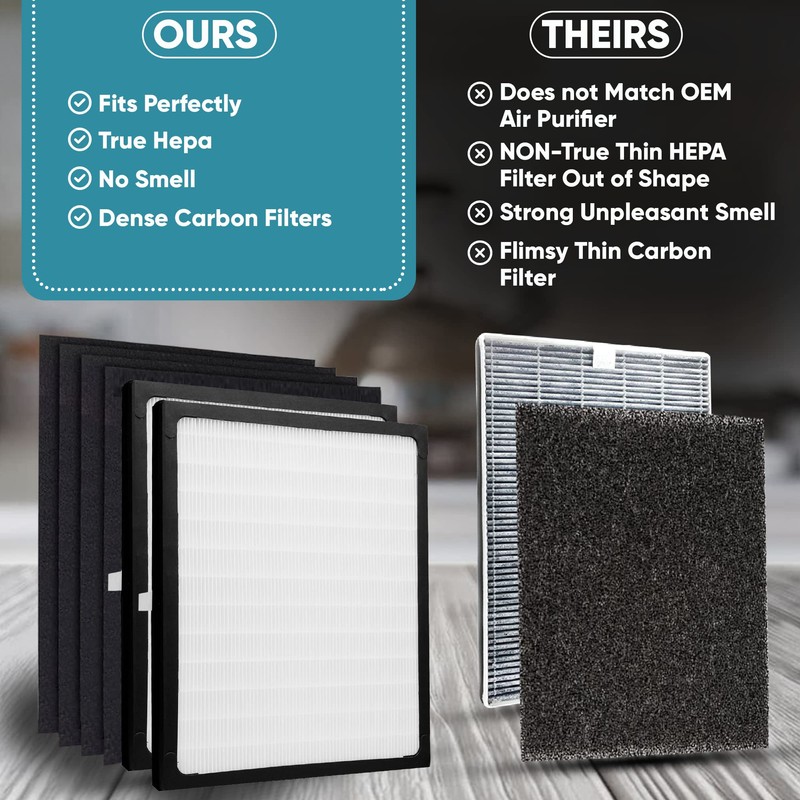 2 Pack Replacement Filters - D for Idylis - IAF-H-100D