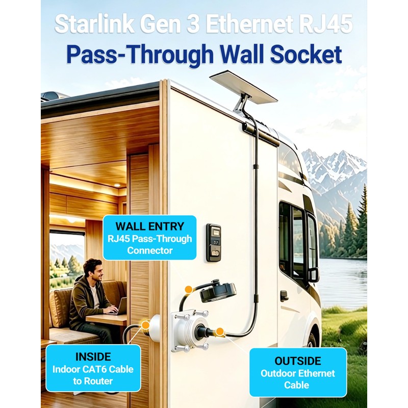 SOZATO Starlink Gen 3 Wall Pass Through Kit Waterproof RJ45