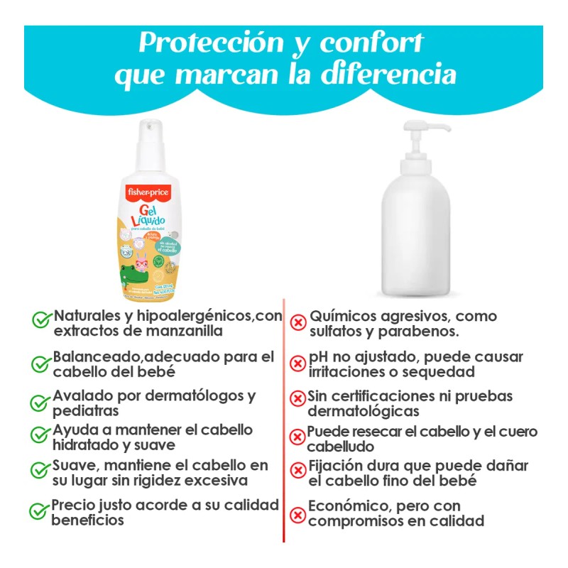Gel Para Cabello De Bebé Fisher-price Fórmula Suave 120 Ml