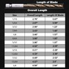 Sinyeenglon Hex Shank Cobalt Drill Bit Set 16Pcs 1/16"-1/4", M35