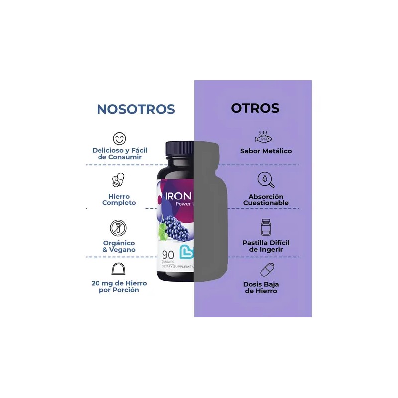 Iron Plus Livs 90 Gomitas Multivitaminico Hierro Vitamina C Uva