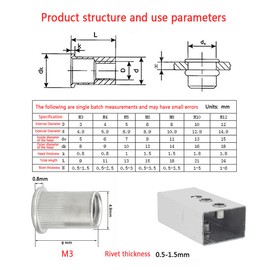 192 Pcs Rivet Nuts Kit,Threaded Insert Nut Riveter Set,Steel Rivnuts,Blind Rivet Nut Assortment For Metal, Wood,Aluminium(M3/M4/M5/M6/M8/M10/M12) (Silver)