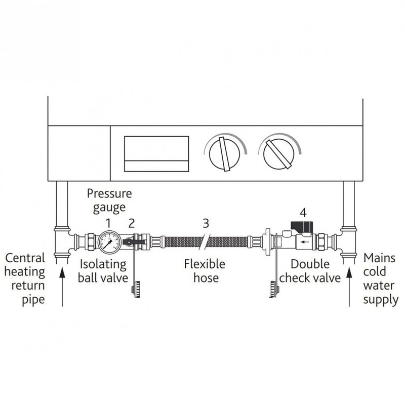 Altecnic Remote Filling Loop with Pressure Gauge