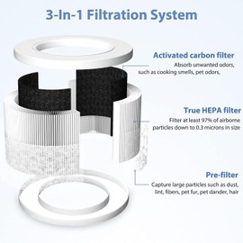 4-Pack Core Mini Air Purifier Replacement Filter Compatible with LEVOIT Core Mini Air Purifier,Core Miini-P,3-in-1 High Efficiency HEPA Filter, Mini-RF Filter with 12 Aroma Pads,Core Mini-RF