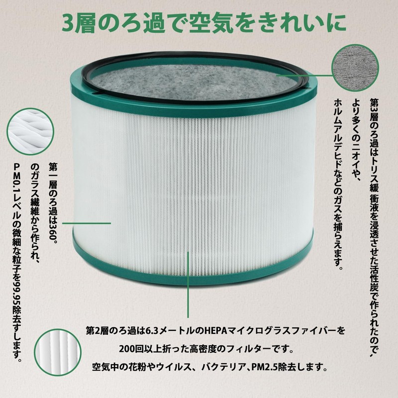 Replacement Filter for Dyson HP03 HP02 HP01 HP00 DP03 DP01