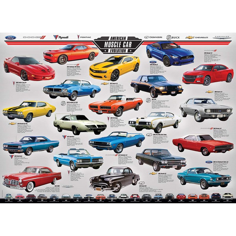 EuroGraphics Muscle Car Evolution Jigsaw Puzzle (1000-Piece)