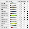 DAIWA Chivas Pencil Moissanite Switch Hitter 65S Adelble Pin Sardine