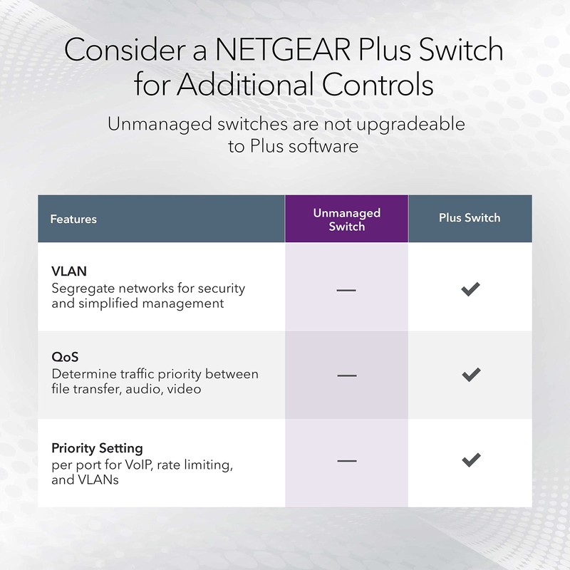 Netgear 5 x Gigabit Ethernet Ports Fast Auto Switching Connection,